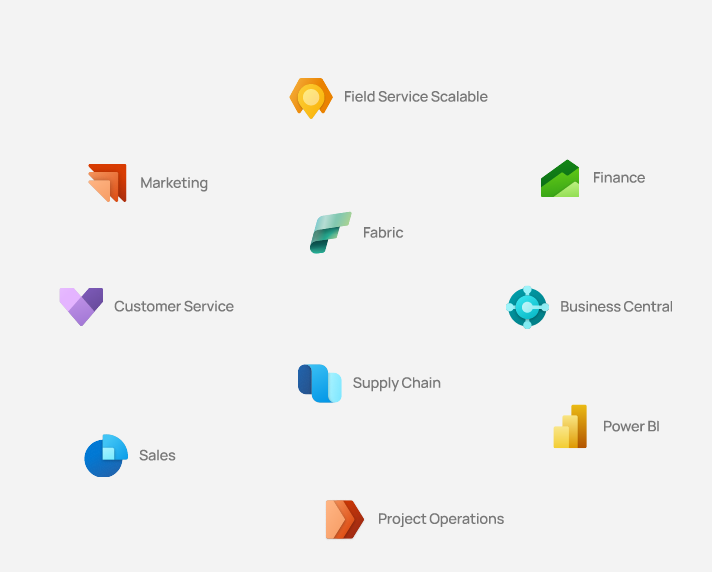 Microsoft Dynamics 365 Partner
