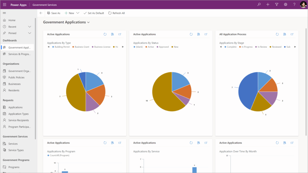 Key Advantages of Microsoft Dynamics 365 for Manufacturing
